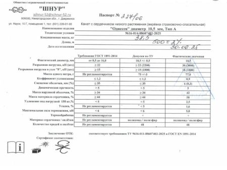  Верёвка Шнур 10,5 мм Одиссея  в Симферополе  