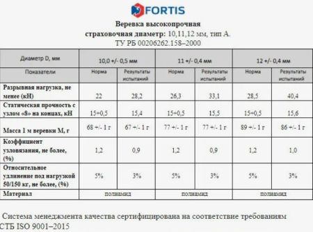  Веревка Fortis д.12 мм.48-ми пр. в Симферополе  