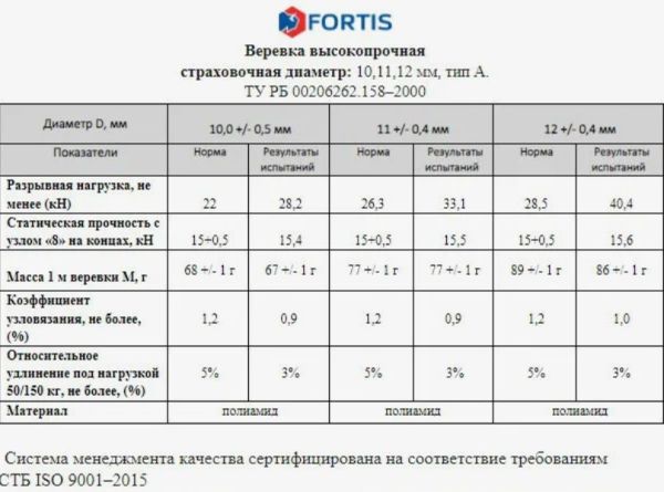  Веревка Fortis д.12 мм.48-ми пр. в Симферополе  