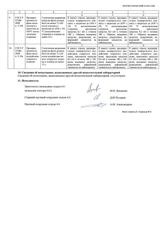  Строп аАд+Кс (Or,Вар.2.) в Симферополе  
