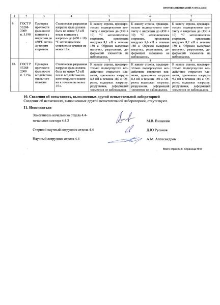  Строп аАд+Кс (Or,Вар.2.) в Симферополе  