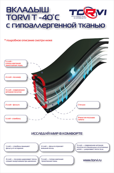 Купить утеплитель torvi сменный 4-сл.флис (-25°с) в Симферополе