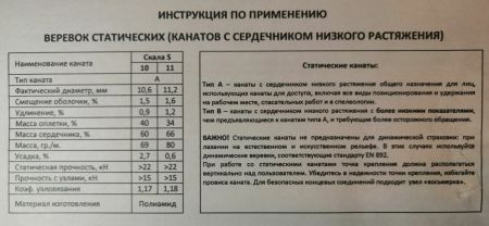  Веревка Шнур статика д.11 мм.48 пр."Скала S" в Симферополе  