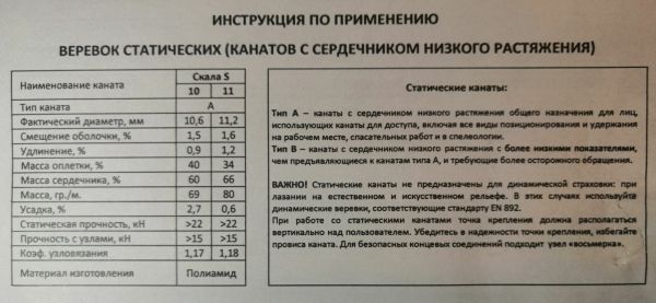  Веревка Шнур статика д.11 мм.48 пр."Скала S" в Симферополе  